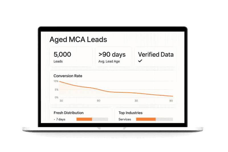Aged MCA Leads Real-Time Dashboard
